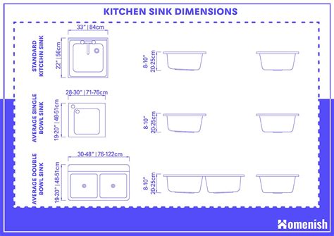 minimum cabinet size for sink